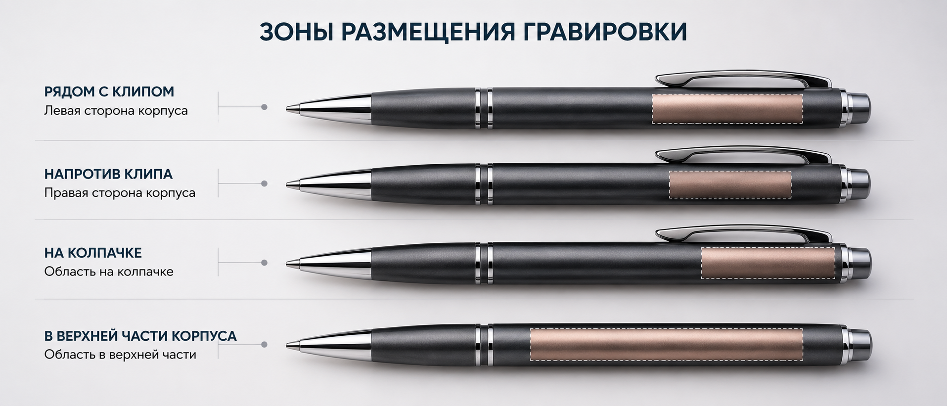 Зоны размещения гравировки на ручке