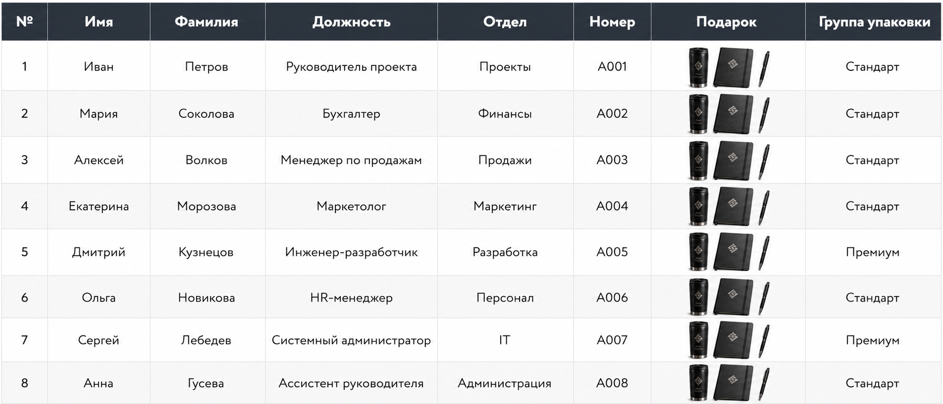 Таблица для персонализации корпоративных подарков